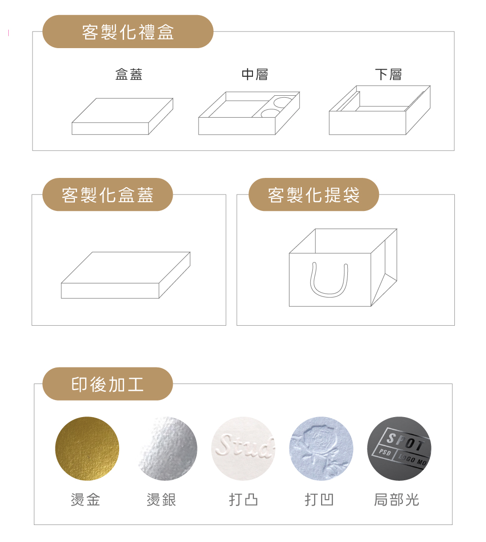 客製禮盒