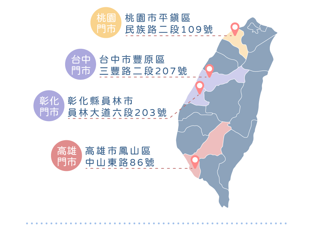 門市資訊